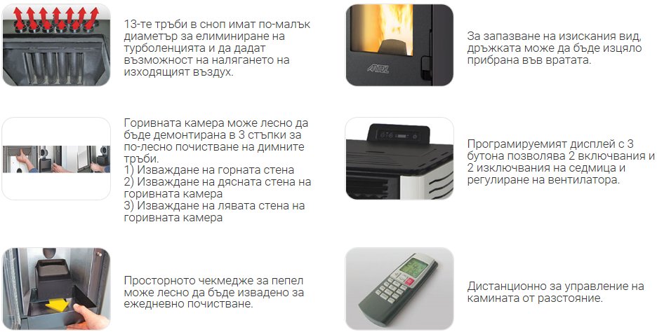 artel-harakteristiki1