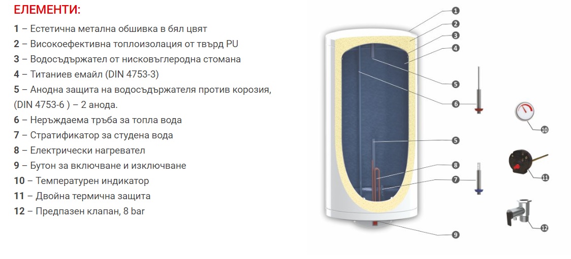 Sunsystem бойлер характеристики