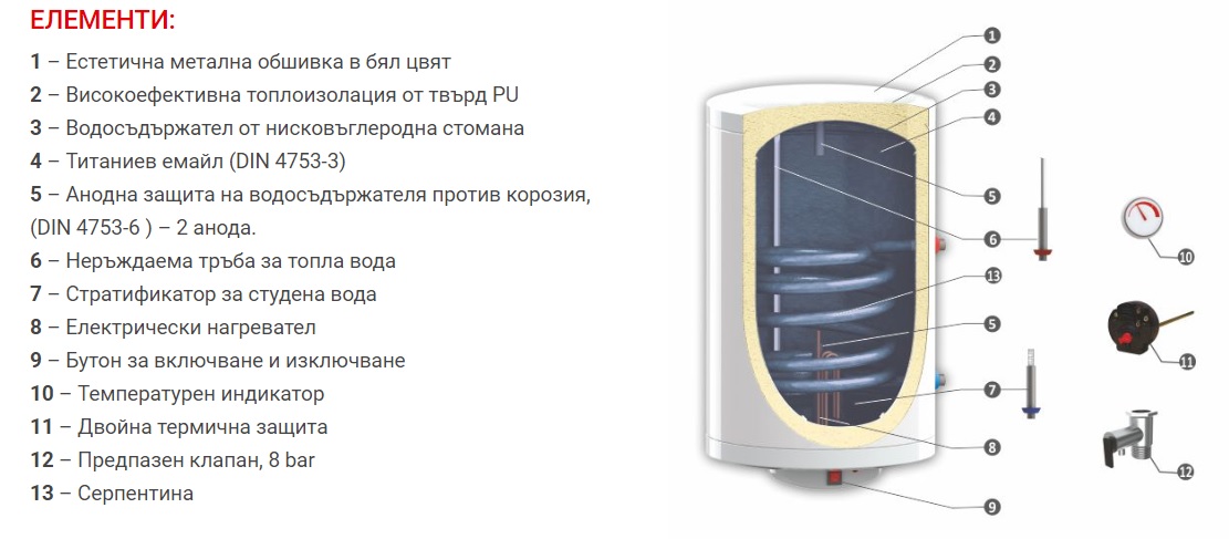 Бойлер елементи