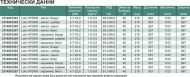Пелетна камина с водна риза Loto HYDRO 16kw - параметри - характеристики