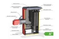 Пелетен котел Pelletherm Marathon 40kW - Parno EU