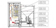 Пелетен котел PELLETHERM V.2 M01 30kW - Parno EU