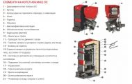 Двукамерен комбиниран котел BURNiT Advance DC - параметри