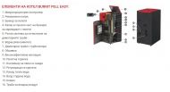 Пелетен котел BURNiT Pell Easy 20 с циркулационна помпа - параметри