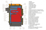 Котел за парно на твърдо гориво МАТ Classic 55 kW - параметри